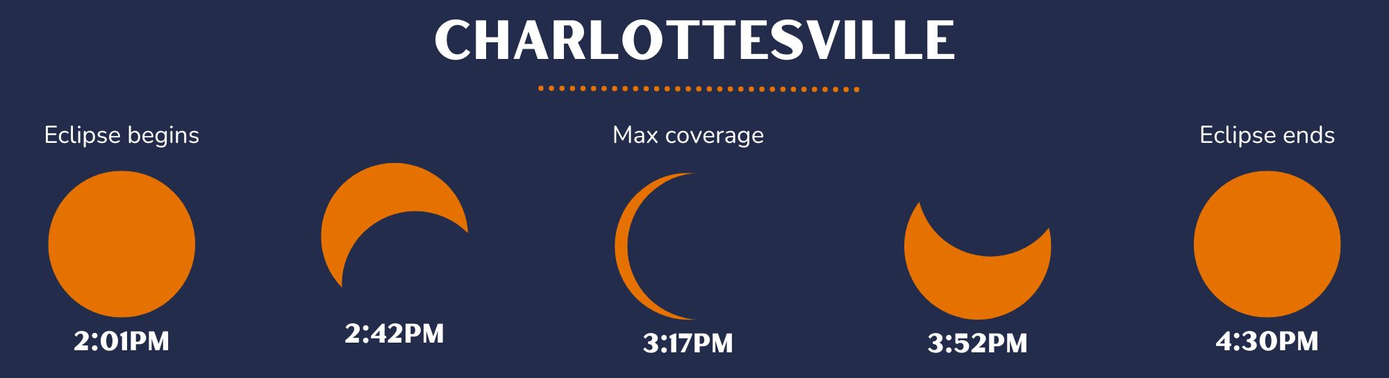 Charlottesville Eclipse